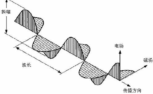 关于偏振镜的使用1