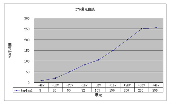 极易被忽视的重要曝光知识2