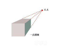 人像外景拍摄中的透视技巧2