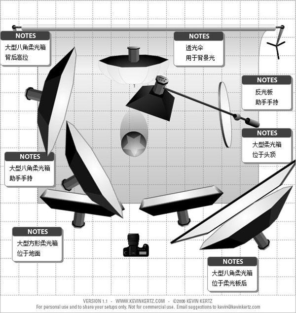 跟迪士尼海报学习专业布光技巧4