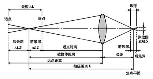 最经典摄影技巧12则4