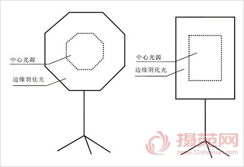 边缘的羽化光 肖像摄影的利器6