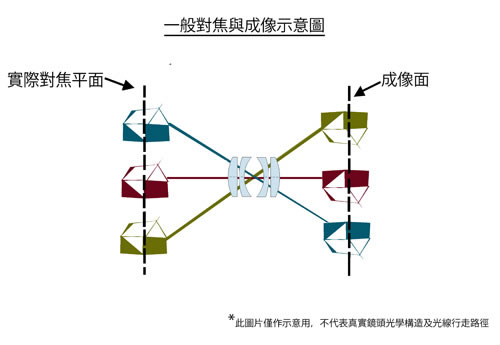 利用特别镜头和拍摄手法来拍出小模型效果的照片2