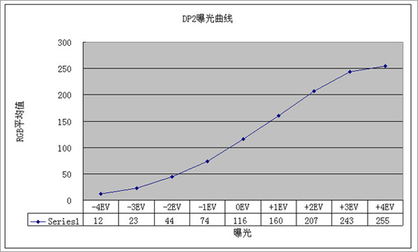 极易被忽视的重要曝光知识4