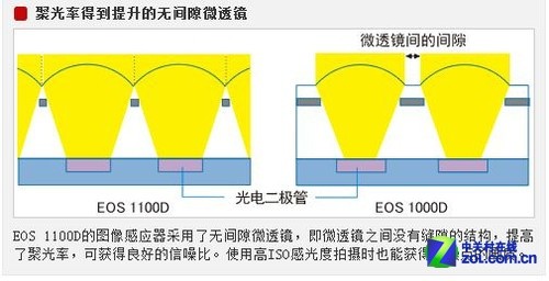 入门新手零基础玩转佳能1100D3