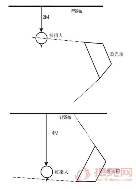 边缘的羽化光 肖像摄影的利器4