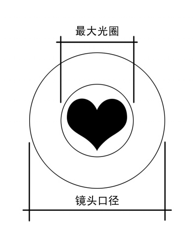 各类形状光晕拍摄技巧3