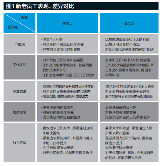 影楼经营人员管理：打造新老员工双赢机制1