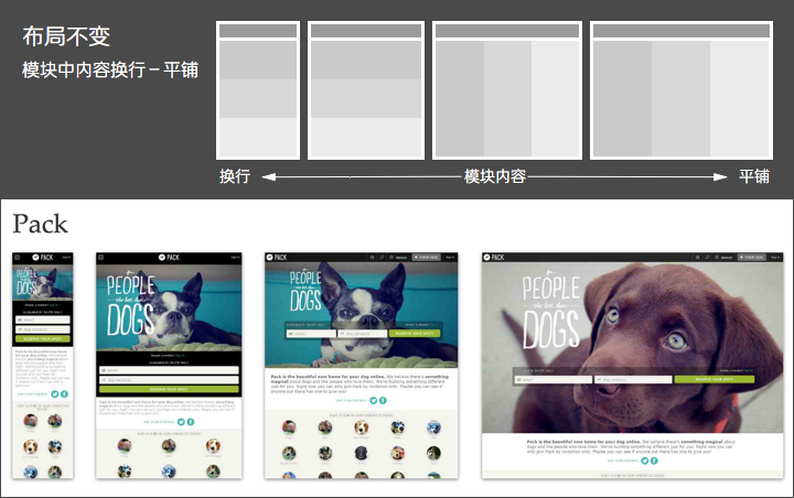 如何搞定响应式网页的布局设计？5