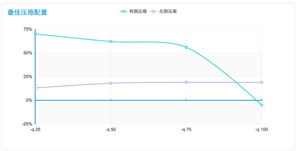 从零开始带你认识最新的图片格式WEBP10