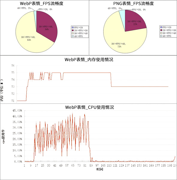 从零开始带你认识最新的图片格式WEBP6