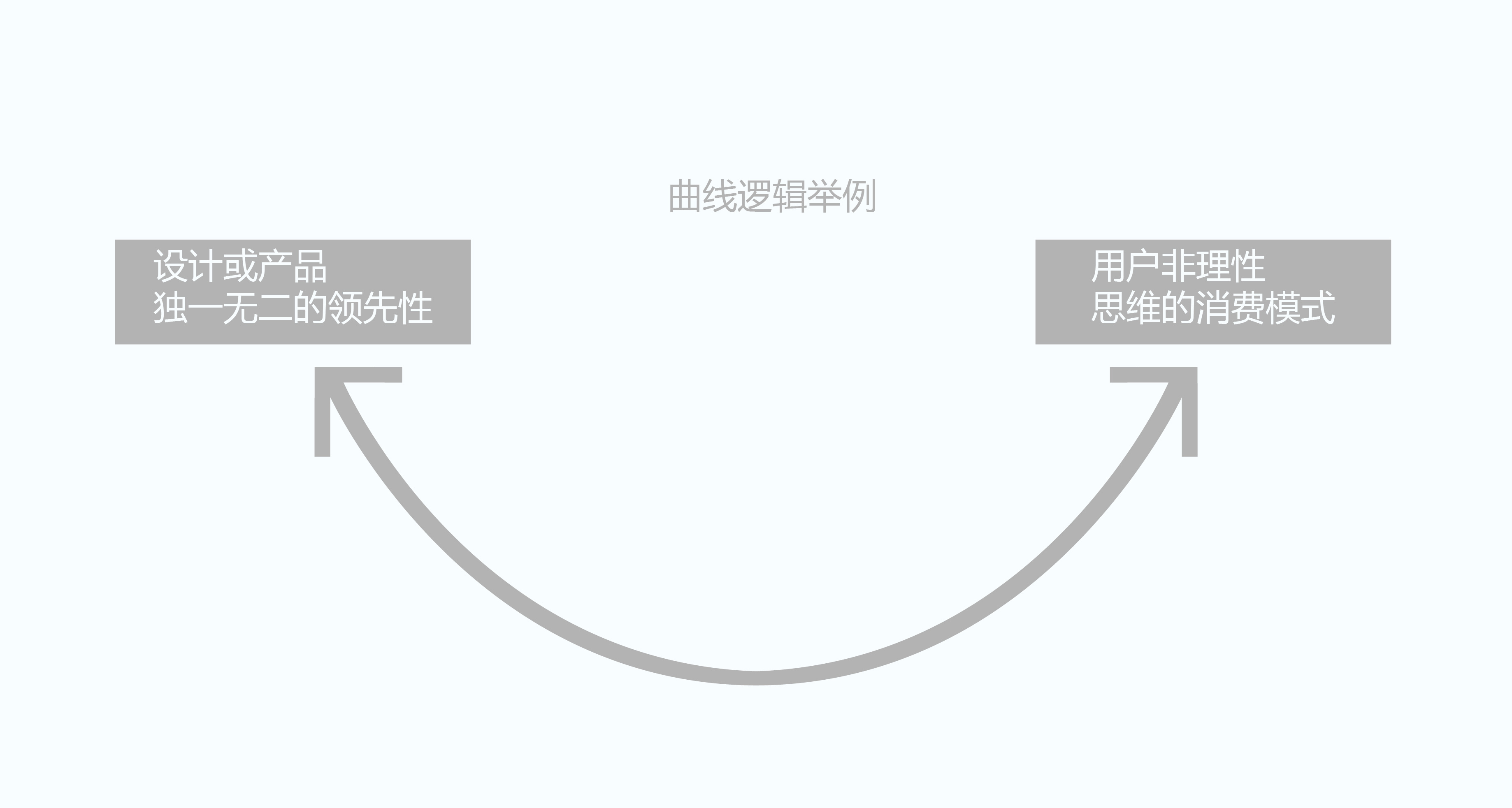 浅谈设计中的逻辑8