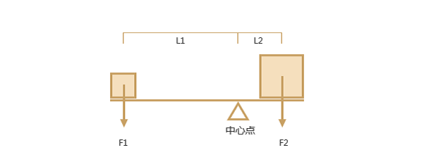 字体科普文:认识最基础的字体结构6