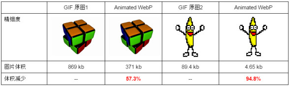 从零开始带你认识最新的图片格式WEBP12