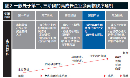 影楼经营人员管理：打造新老员工双赢机制2