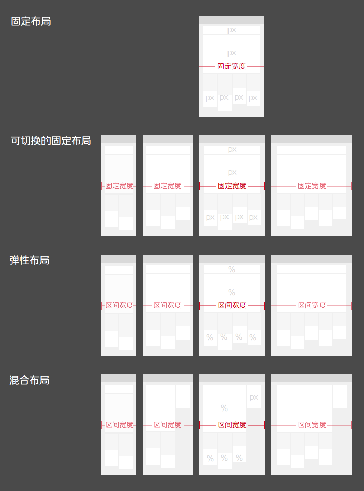 如何搞定响应式网页的布局设计？2