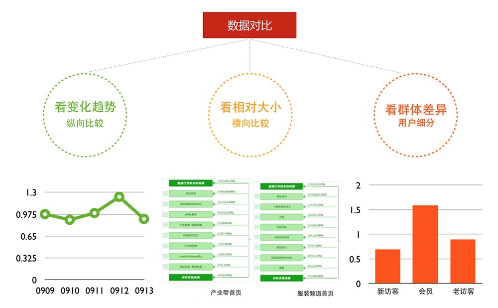 做设计为什么还需要看数据？8