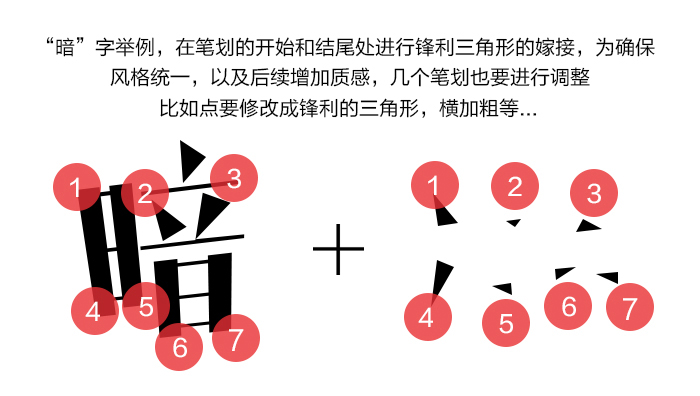 字体设计第一战之移花接木！10