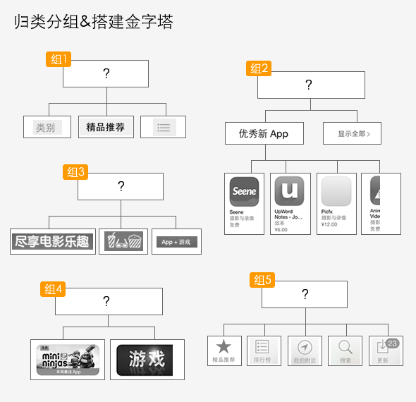 用户解读设计的秘密:金字塔思维方式3