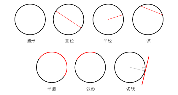 设计中的手绘几何图案作图法4