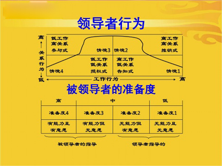 谈影楼管理者的风格3