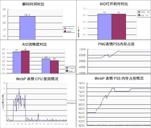 从零开始带你认识最新的图片格式WEBP5