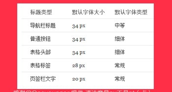 视觉设计师怎样让前端100%实现设计效果？7