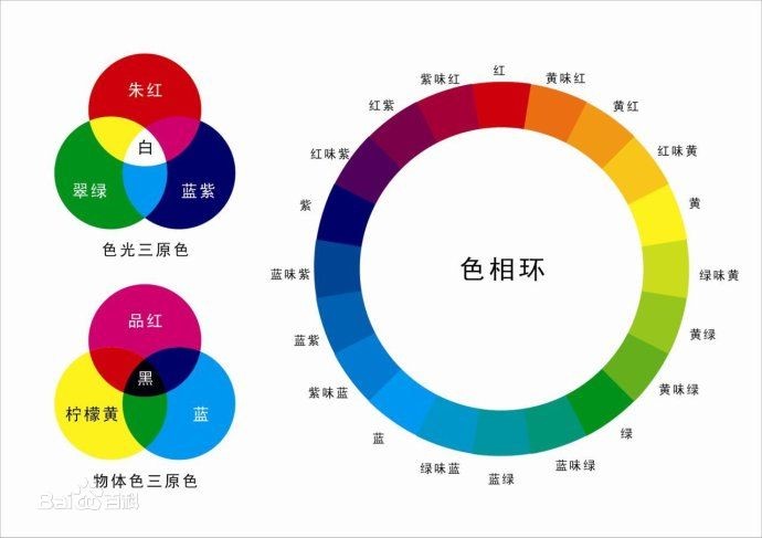 人类是如何认知颜色的4