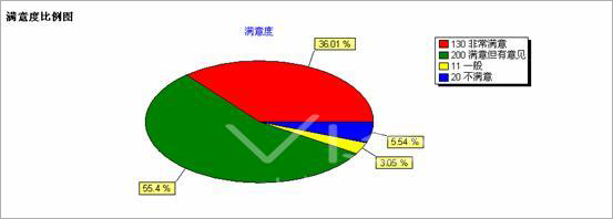 把握管理与营销掌握经济命脉2