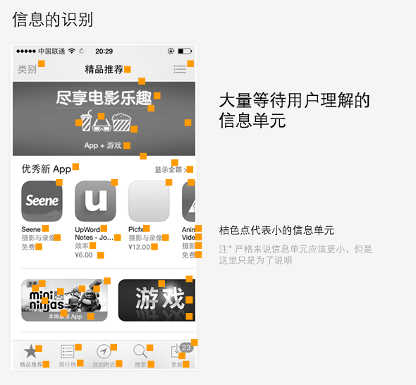 用户解读设计的秘密:金字塔思维方式2