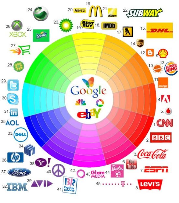 制作信息图时五个最容易犯的错误3