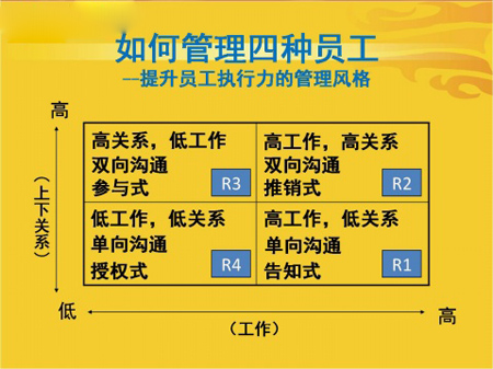 谈影楼管理者的风格2