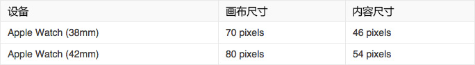 APPLE WATCH人机交互指南之图标与图片设计2