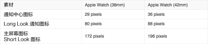 APPLE WATCH人机交互指南之图标与图片设计1