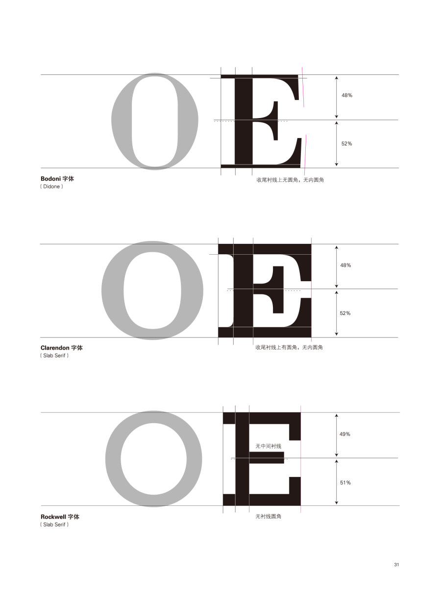 字体设计的规则与艺术10