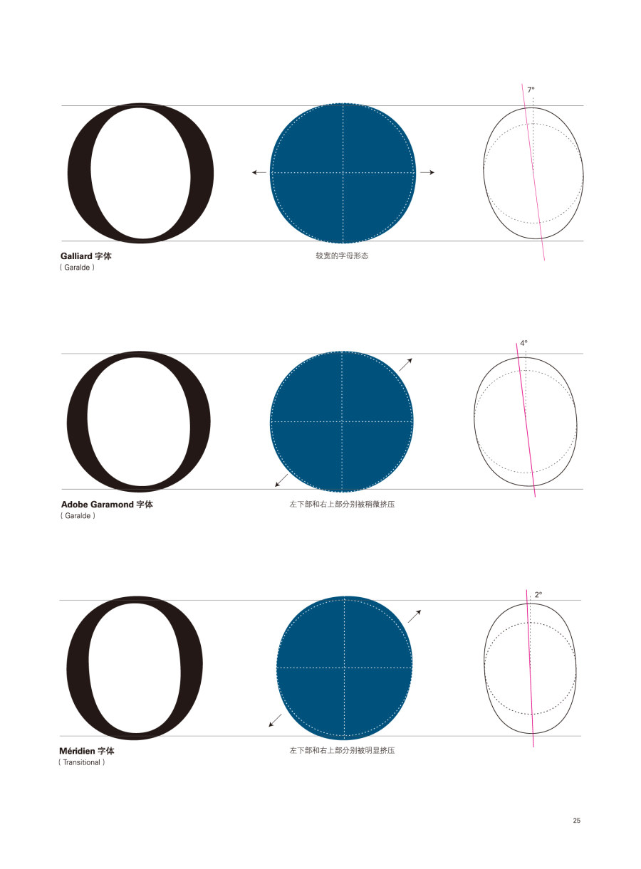 字体设计的规则与艺术6