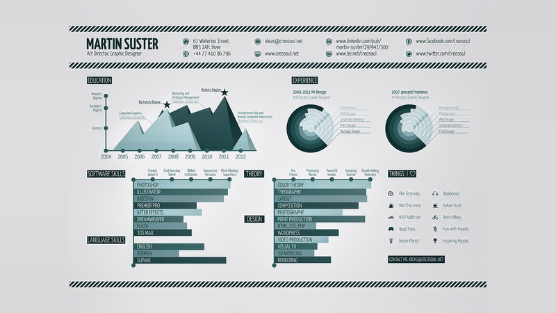 何做一张信息图风格的设计师简历？1