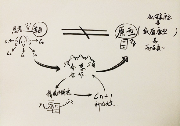 请别忽视“纸上谈兵”的说服力2