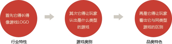 走心的游戏LOGO它究竟长哪样？4