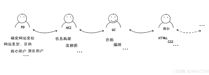 浅谈网页中的色彩运用1