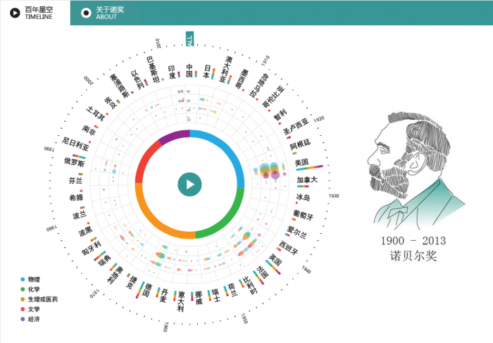 一幅热门信息图诞生的前世今生7