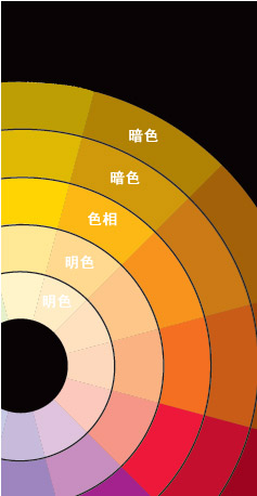 色彩基础:从色轮认识色彩7