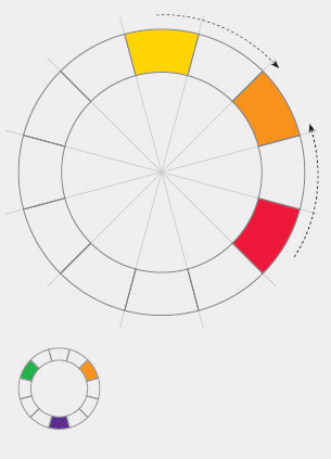 色彩基础:从色轮认识色彩3