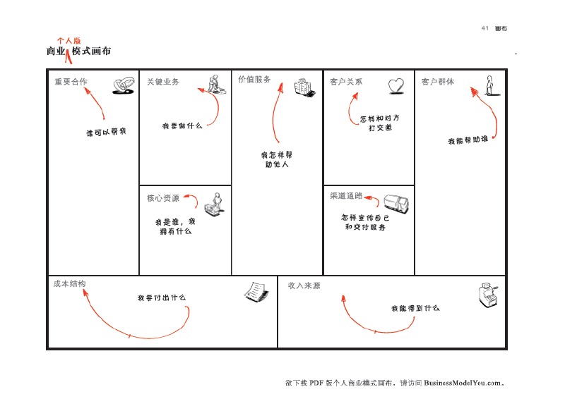 设计师如何找到合适的设计团队1