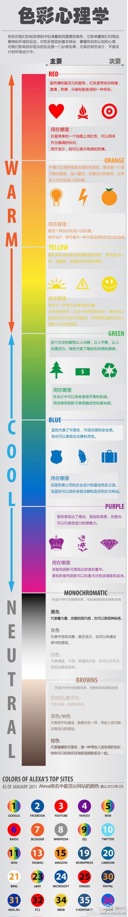 设计师需要知道的10张信息图1