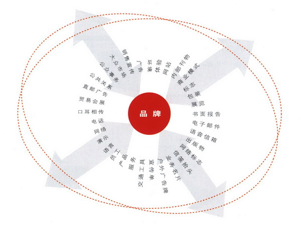 品牌设计的感知1