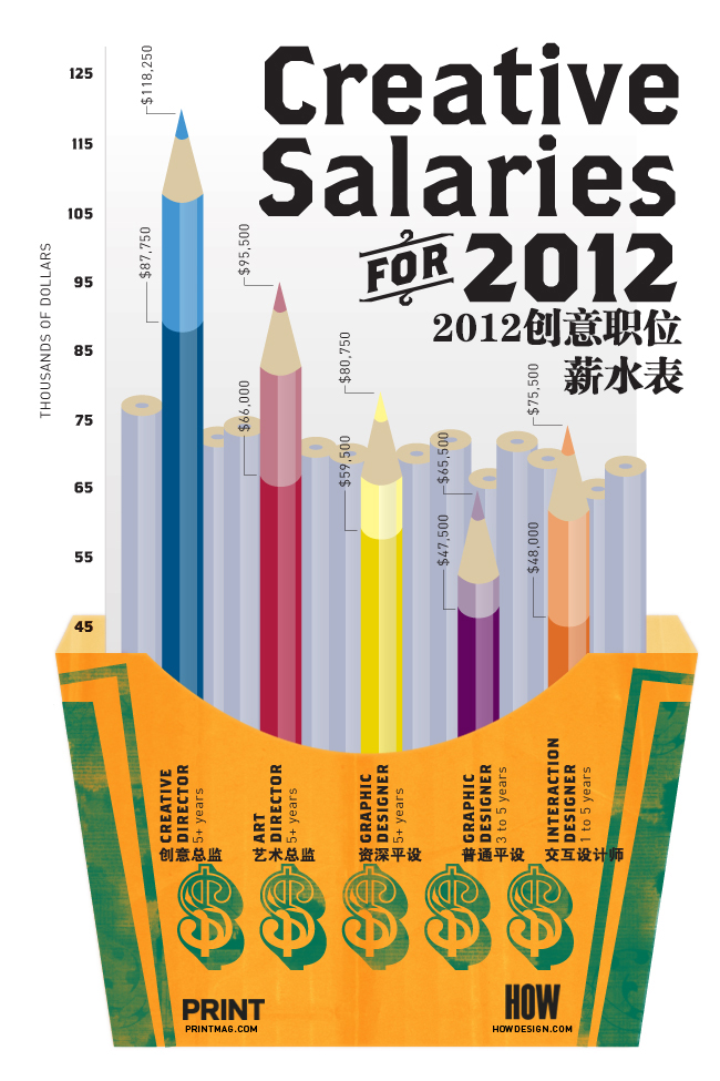 设计师需要知道的10张信息图7