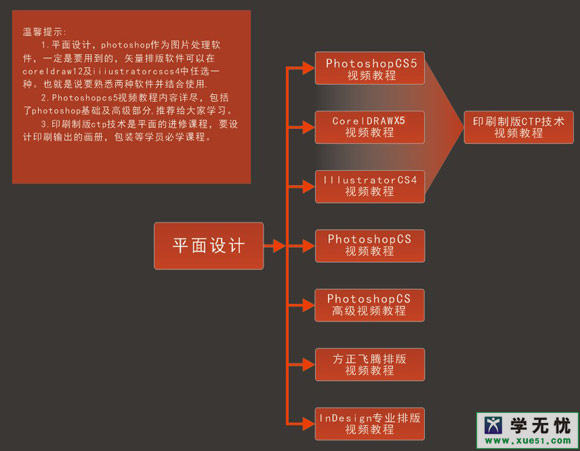 平面设计师必经之路1