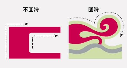 如何在设计中巧妙地利用同型论4