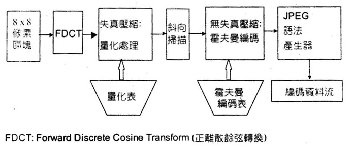 设计师必须了解的图片优化技巧1